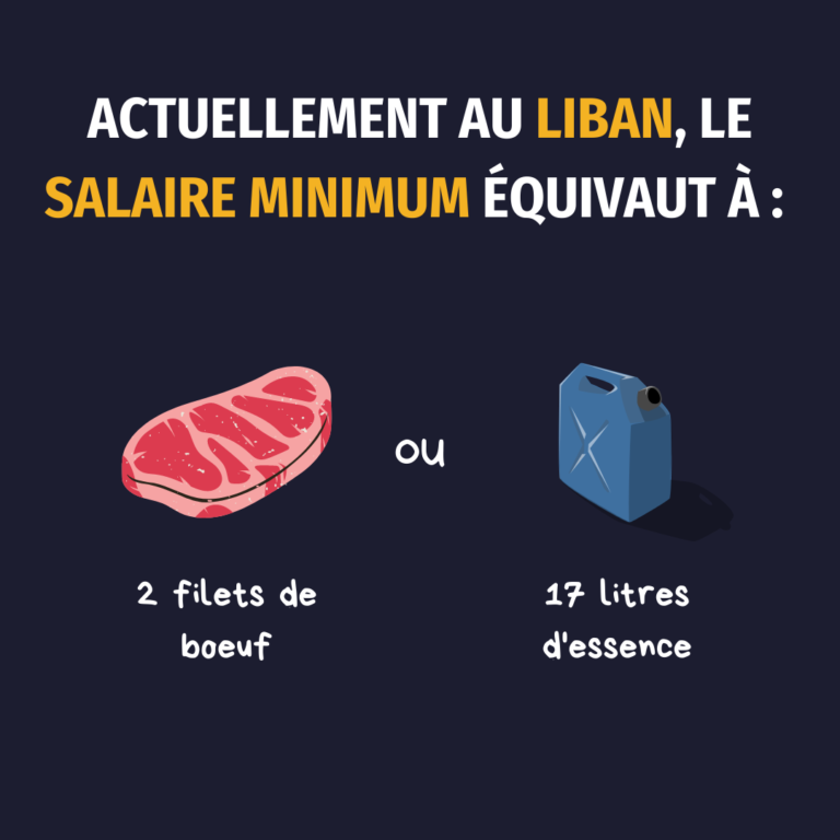 Infographie sur le salaire minimum et la crise qui se joue au Liban